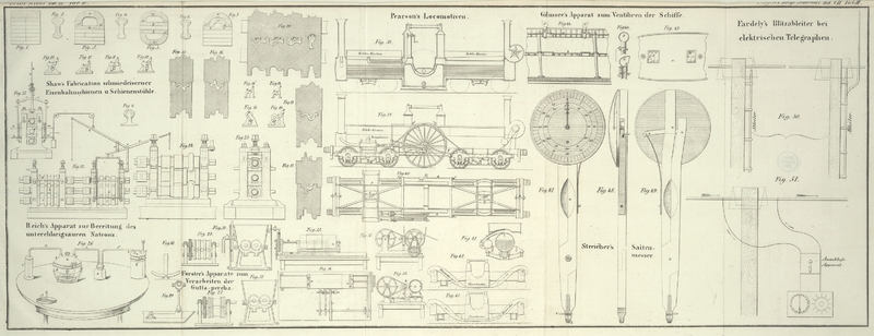 Tafel Tab.
III